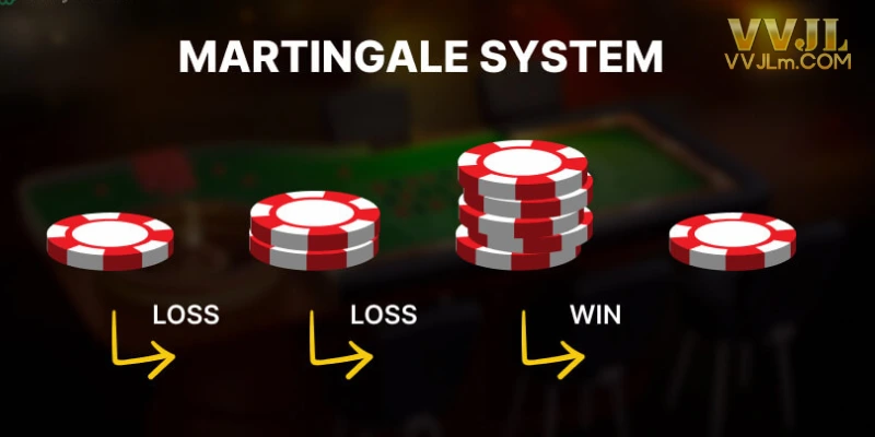 Origin of Martingale Betting