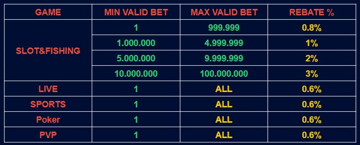Vvjl Instant Rebate Table